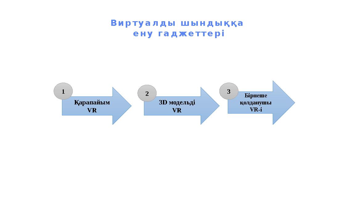 Виртуалды шындыққа ену гаджеттері Қарапайым VR 3D модельді VR Бірнеше қолданушы VR-і 1 2 3