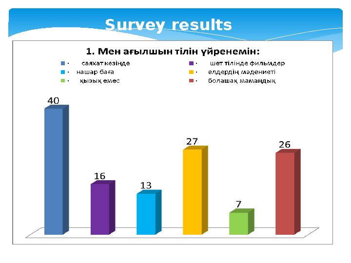 Survey results