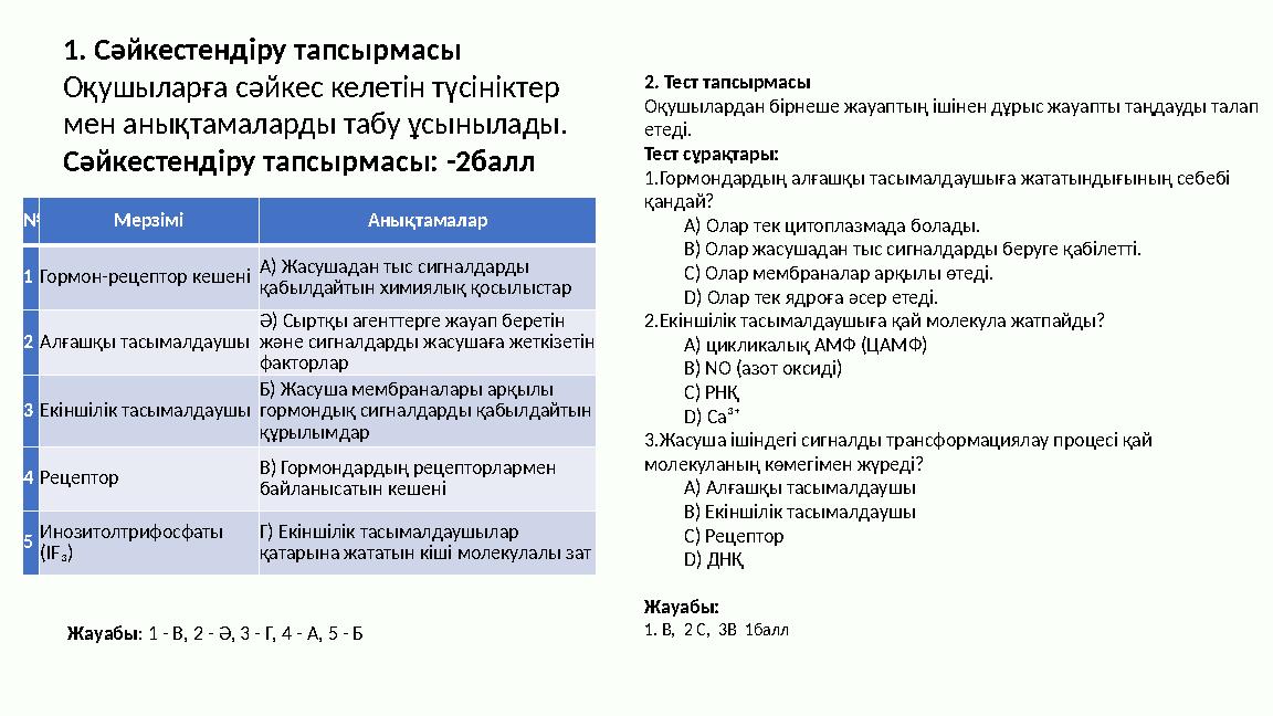 № Мерзімі Анықтамалар 1Гормон-рецептор кешені А) Жасушадан тыс сигналдарды қабылдайтын химиялық қосылыстар 2Алғашқы тасымалдауш