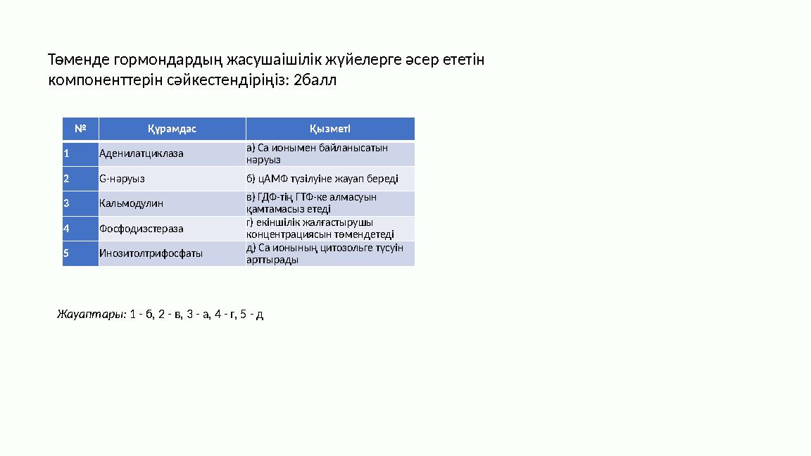 № Құрамдас Қызметі 1 Аденилатциклаза а) Са ионымен байланысатын нәруыз 2 G-нәруыз б) цАМФ түзілуіне жауап береді 3 Кальмодулин