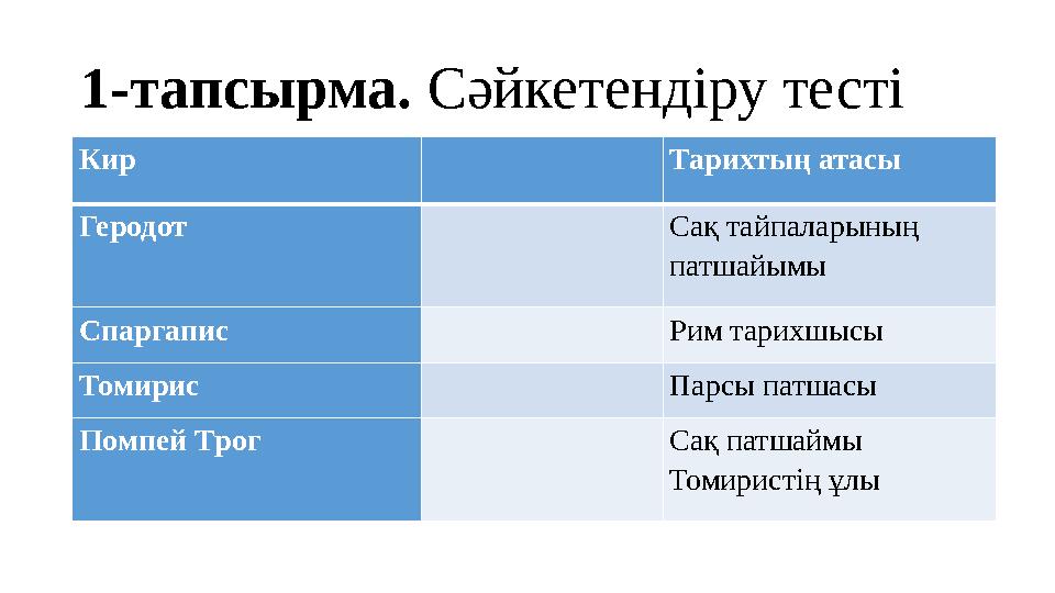 1-тапсырма. Сәйкетендіру тесті Кир Тарихтың атасы Геродот Сақ тайпаларының патшайымы Спаргапис Рим тарихшысы Томирис Парсы патш