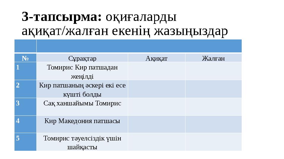 3-тапсырма: оқиғаларды ақиқат/жалған екенің жазыңыздар № Сұрақтар Ақиқат Жалған 1 Томирис Кир патшадан жеңілді 2 Кир патшаны