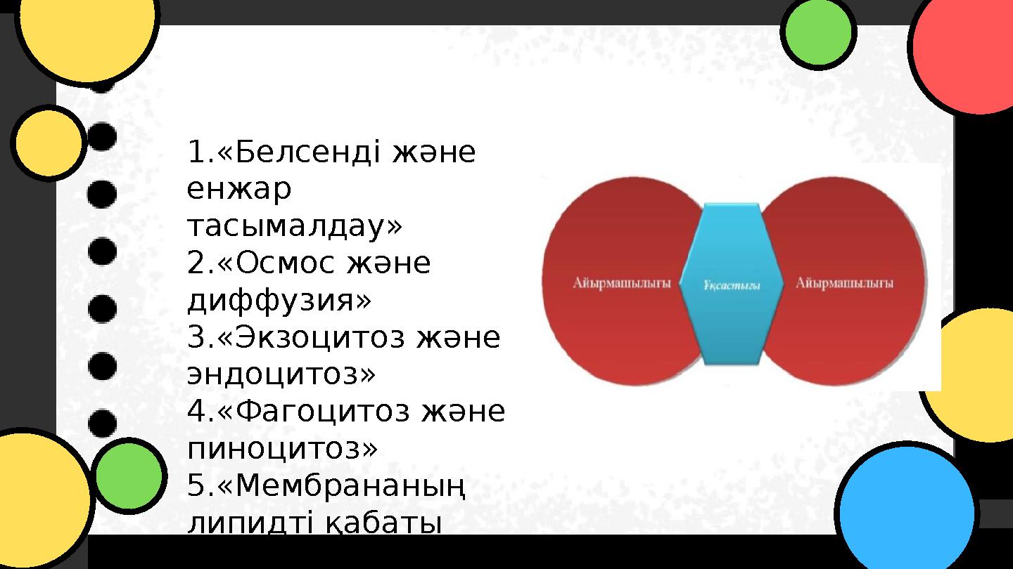 1.«Белсенді және енжар тасымалдау» 2.«Осмос және диффузия» 3.«Экзоцитоз және эндоцитоз» 4.«Фагоцитоз және пиноцитоз» 5.«Ме