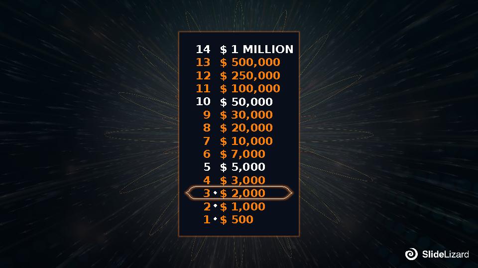 $ 1 MILLION $ 500,000 $ 250,000 $ 100,000 $ 50,000 $ 30,000 $ 20,000 $ 10,000 $ 7,000 $ 5,000 $ 3,000 $ 2,000 $ 1,000 $ 500 14 1