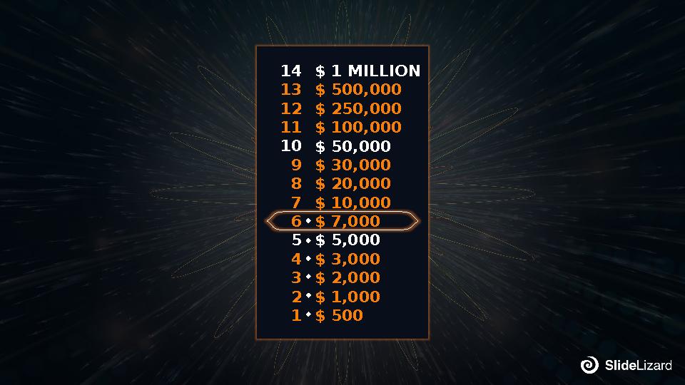 $ 1 MILLION $ 500,000 $ 250,000 $ 100,000 $ 50,000 $ 30,000 $ 20,000 $ 10,000 $ 7,000 $ 5,000 $ 3,000 $ 2,000 $ 1,000 $ 500 14 1