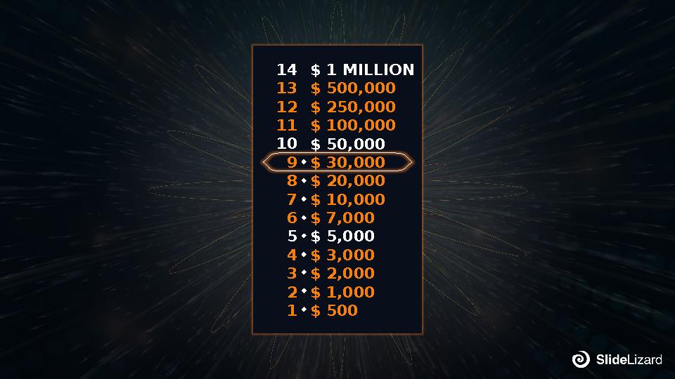 $ 1 MILLION $ 500,000 $ 250,000 $ 100,000 $ 50,000 $ 30,000 $ 20,000 $ 10,000 $ 7,000 $ 5,000 $ 3,000 $ 2,000 $ 1,000 $ 500 14 1