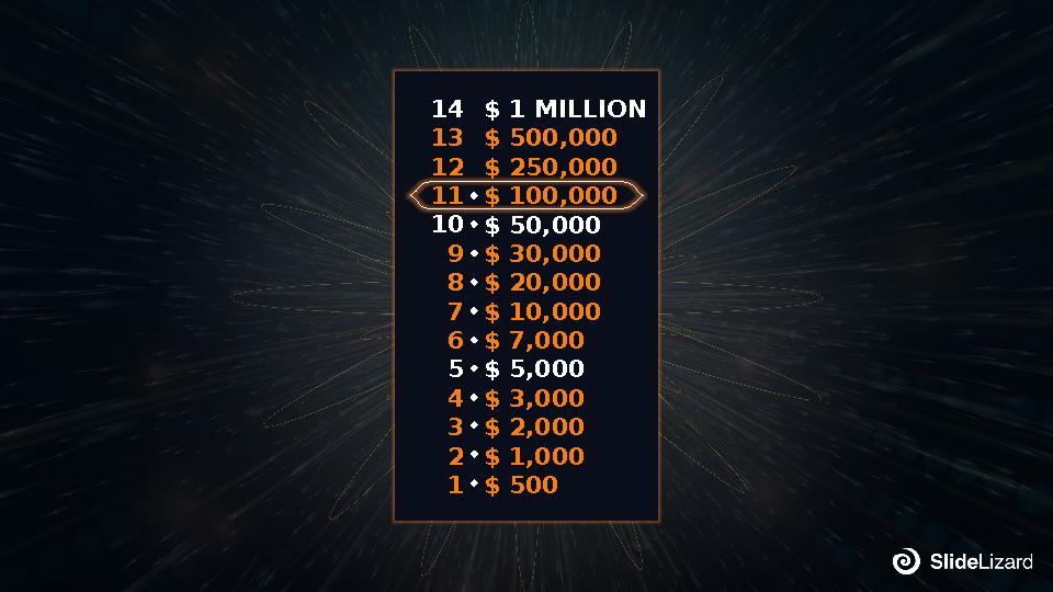 $ 1 MILLION $ 500,000 $ 250,000 $ 100,000 $ 50,000 $ 30,000 $ 20,000 $ 10,000 $ 7,000 $ 5,000 $ 3,000 $ 2,000 $ 1,000 $ 500 14 1