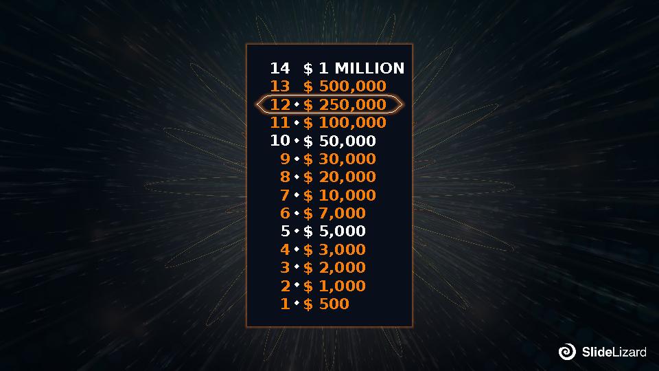 $ 1 MILLION $ 500,000 $ 250,000 $ 100,000 $ 50,000 $ 30,000 $ 20,000 $ 10,000 $ 7,000 $ 5,000 $ 3,000 $ 2,000 $ 1,000 $ 500 14 1