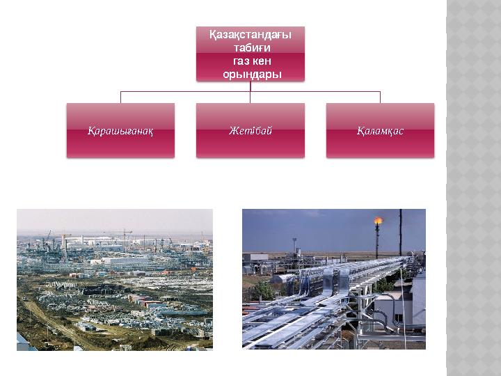 Қазақстандағы табиғи газ кен орындары Қарашығанақ Жетібай Қаламқас