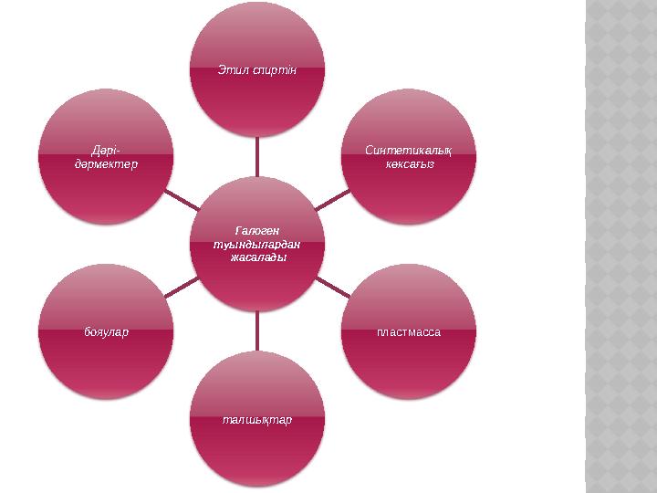 Галоген туындылардан жасалады Этил спиртін Синтетикалық көксағыз пластмасса талшықтар бояулар Дәрі- дәрмектер