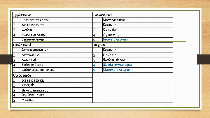 Дүйсенбі Бейсенбі 1Сынып сағаты 1 математика 2математика 2 Қазақ тілі 3әдебиет 3 Орыс тілі 4Жаратылыстану 4 Дүниетану 5Бейнел