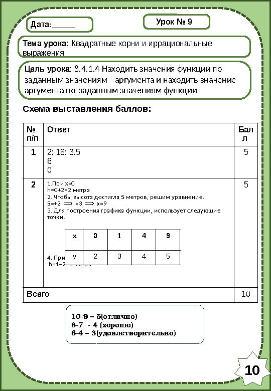 Дата:______ Тема урока: Квадратные корни и иррациональные выражения Цель урока: 8.4.1.4 Находить значения функции по заданным