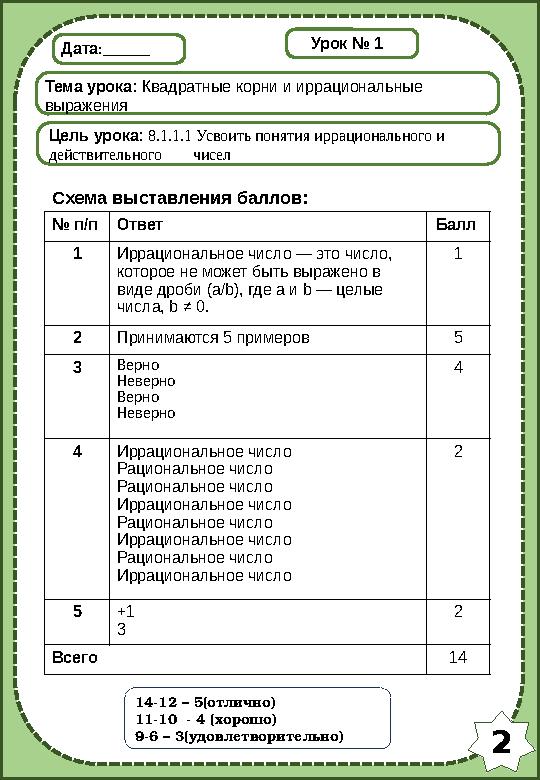 2 Дата:______ Тема урока: Квадратные корни и иррациональные выражения Цель урока: 8.1.1.1 Усвоить понятия иррационального и де