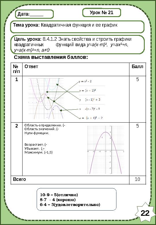 Дата:______ Тема урока: Квадратичная функция и ее график Цель урока: 8.4.1.2 Знать свойства и строить графики квадратичных функ