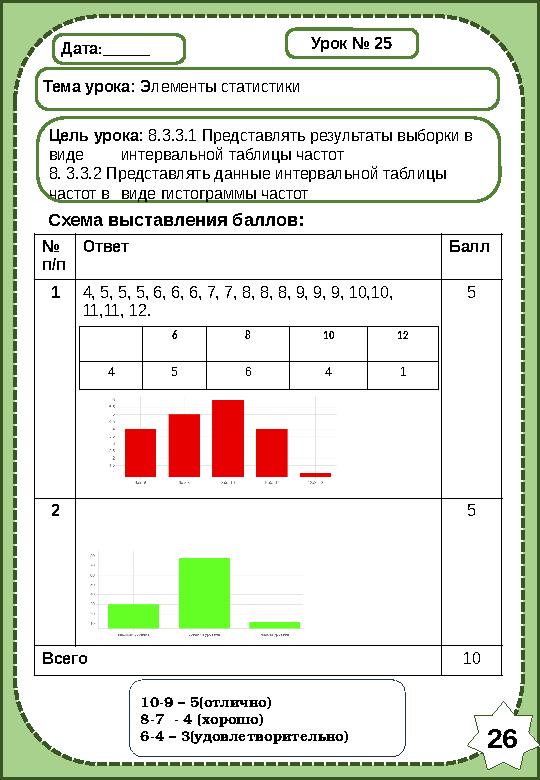 Дата:______ Тема урока: Элементы статистики Цель урока: 8.3.3.1 Представлять результаты выборки в виде интервальной таблицы час