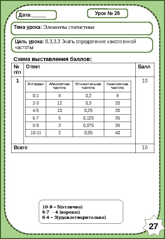 Дата:______ Тема урока: Элементы статистики Цель урока: 8.3.3.3 Знать определение накопленной частоты Схема выставления баллов
