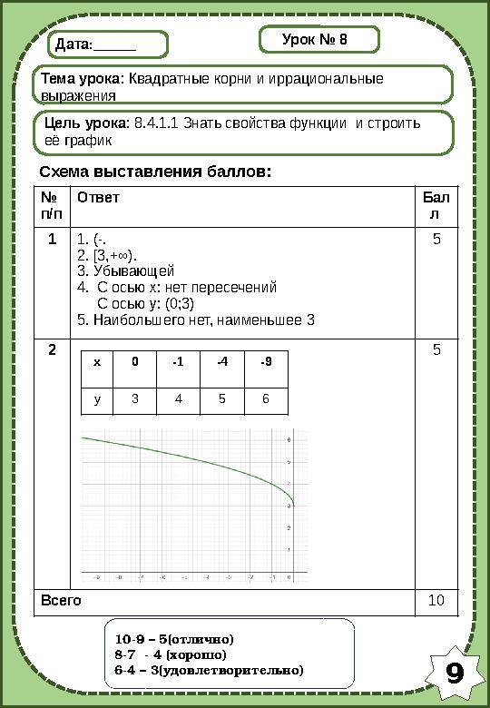 9 Дата:______ Тема урока: Квадратные корни и иррациональные выражения Цель урока: 8.4.1.1 Знать свойства функции и строить её