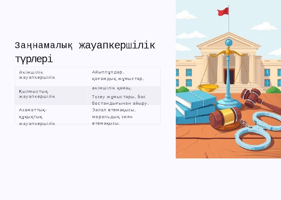 Заңнамалық жауапкершілік түрлері Әкімшілік жауапкершілік Қылмыстық жауапкершілік Азаматтық- құқықтық жауапкершілік Айыппұлда