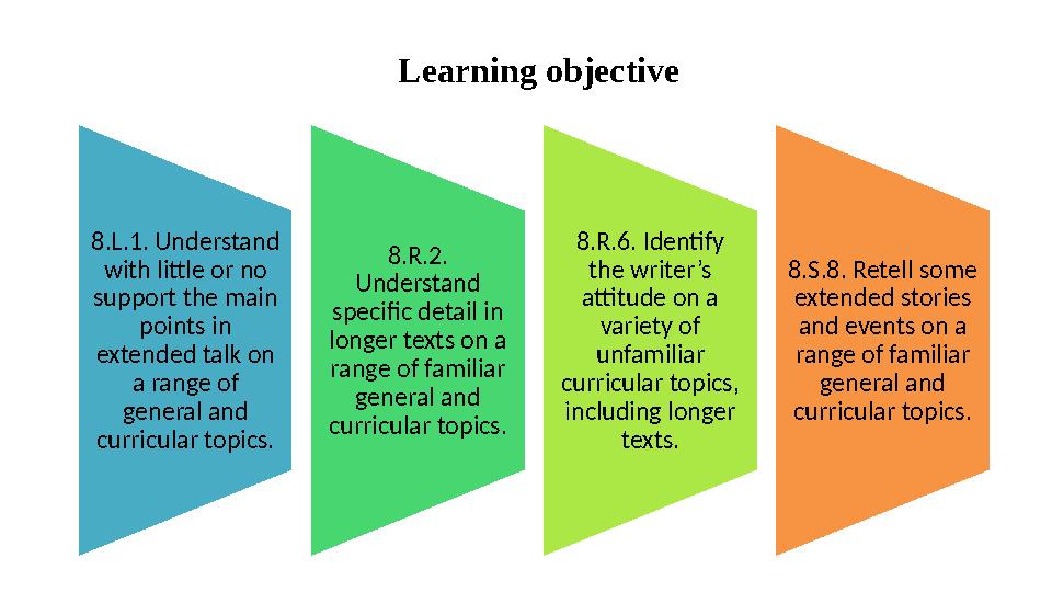 Learning objective 8.L.1. Understand with little or no support the main points in extended talk on a range of general and