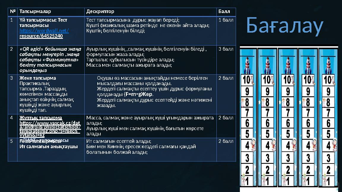 №Тапсырмалар Дескриптор Балл 1 Үй тапсырмасы: Тест тапсырмасы https://wordwall.net/ resource/64525240 Тест тапсырмасына дұ