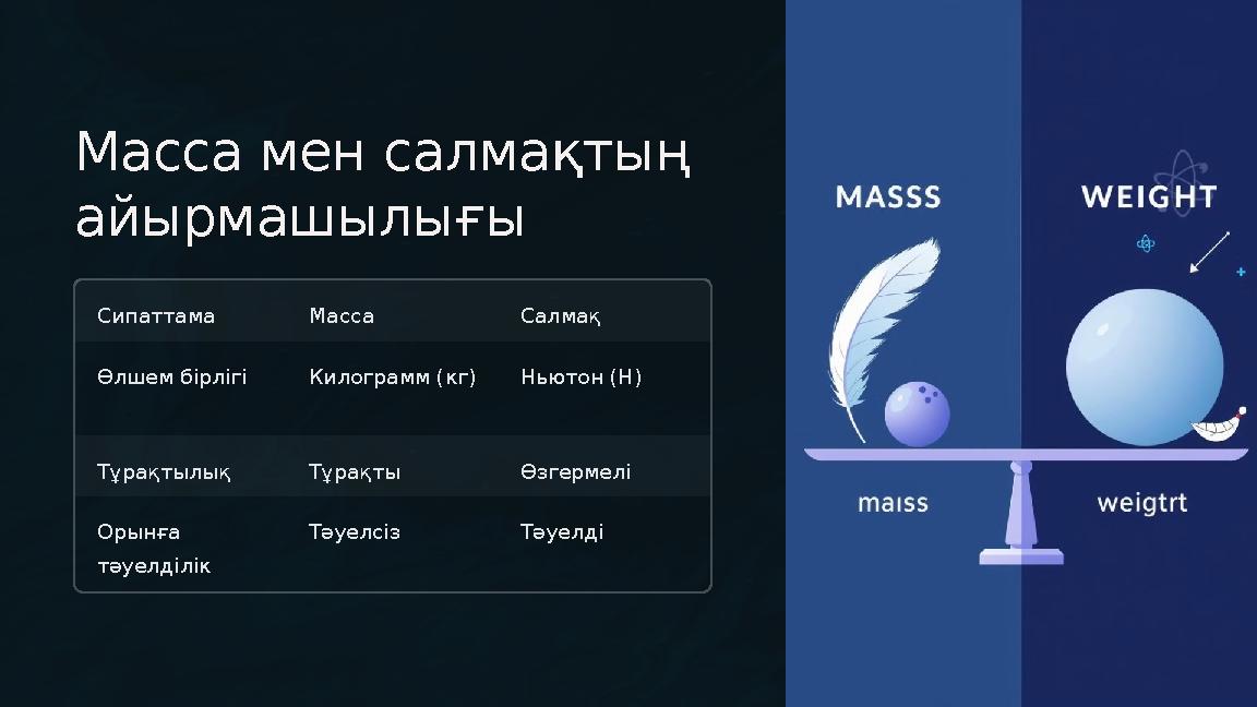 Масса мен салмақтың айырмашылығы Сипаттама Масса Салмақ Өлшем бірлігі Килограмм (кг) Ньютон (Н) Тұрақтылық Тұрақты Өзгерме