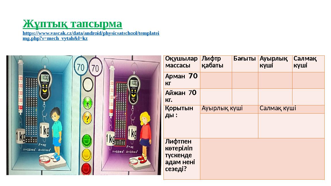 Жұптық тапсырма https://www.vascak.cz/data/android/physicsatschool/templatei mg.php?s=mech_vytah&l=kz Оқушылар массасы Лифтр