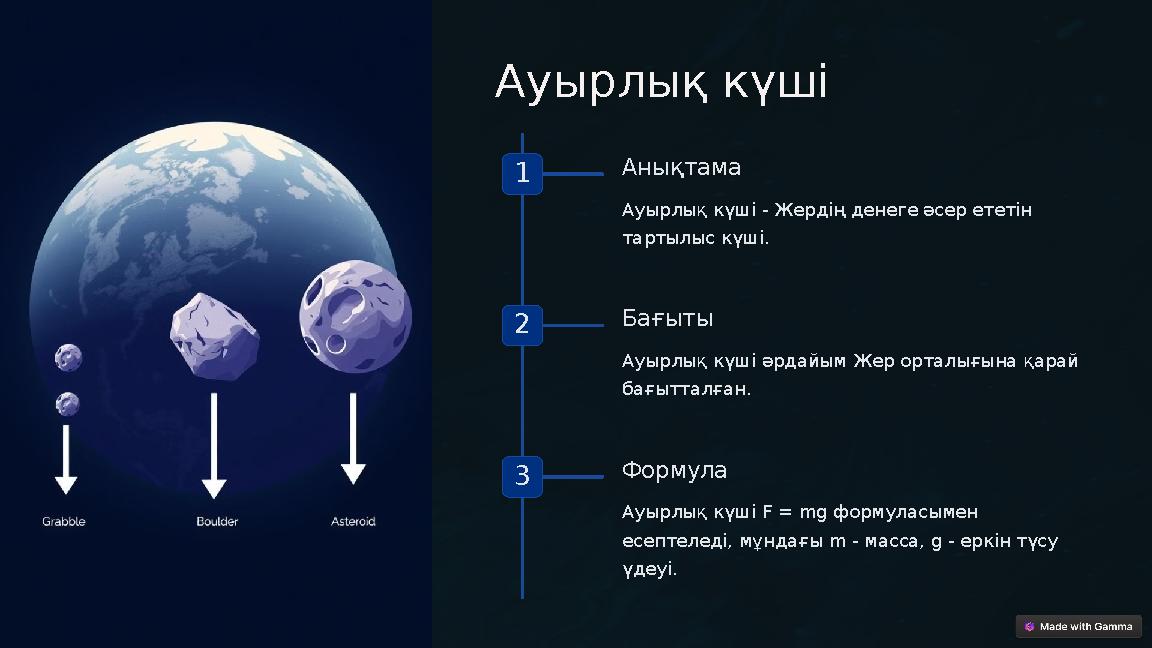 Ауырлық күші 1 Анықтама Ауырлық күші - Жердің денеге әсер ететін тартылыс күші. 2 Бағыты Ауырлық күші әрдайым Жер орталығына қ