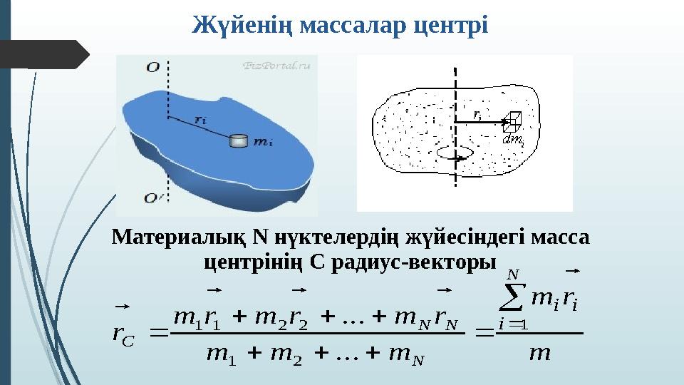 Материалық N нүктелердің жүйесіндегі масса центрінің С радиус-векторы m rm mmm rmrmrm r N N NN i ii С     