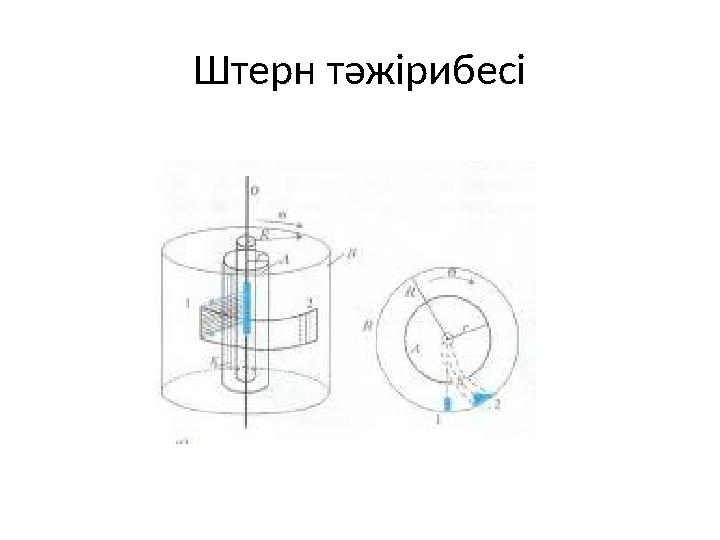 Штерн тәжірибесі