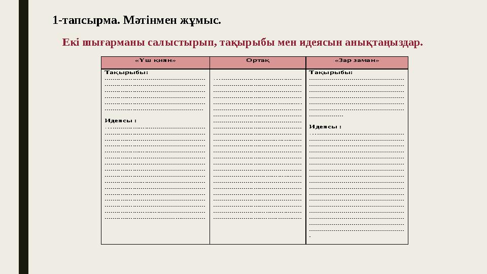 1-тапсырма. Мәтінмен жұмыс. Екі шығарманы салыстырып, тақырыбы мен идеясын анықтаңыздар. «Үш қиян» Ортақ «Зар заман» Тақыры