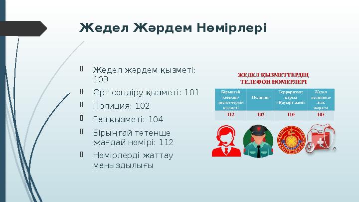 Жедел Жәрдем Нөмірлері Жедел жәрдем қызметі: 103 Өрт сөндіру қызметі: 101 Полиция: 102 Газ қызметі: 104 Бірың