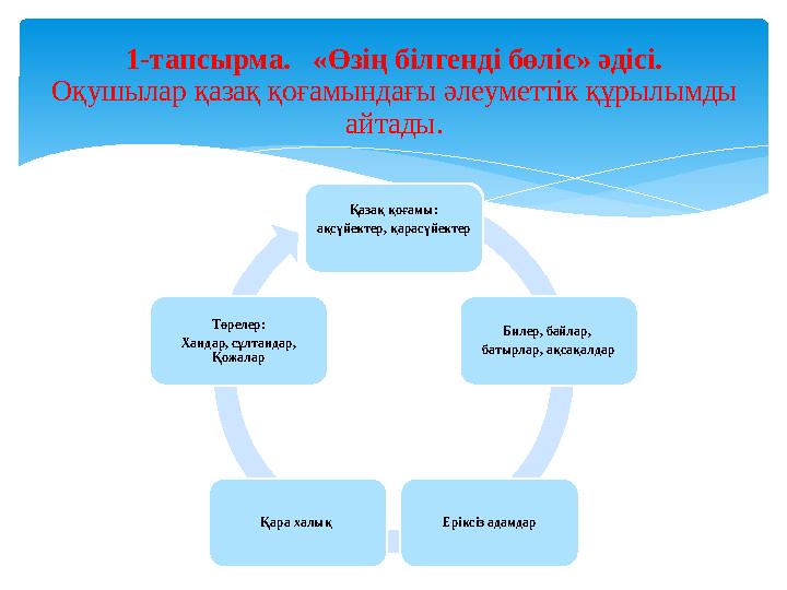 1-тапсырма. «Өзің білгенді бөліс» әдісі. Оқушылар қазақ қоғамындағы әлеуметтік құрылымды айтады. Қазақ қоғамы: ақсүйектер,