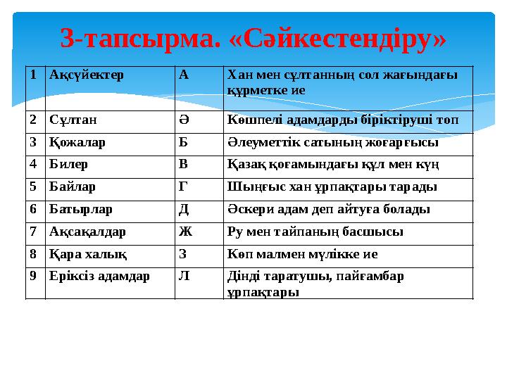 1Ақсүйектер А Хан мен сұлтанның сол жағындағы құрметке ие 2Сұлтан Ә Көшпелі адамдарды біріктіруші топ 3Қожалар Б Әлеуметтік с