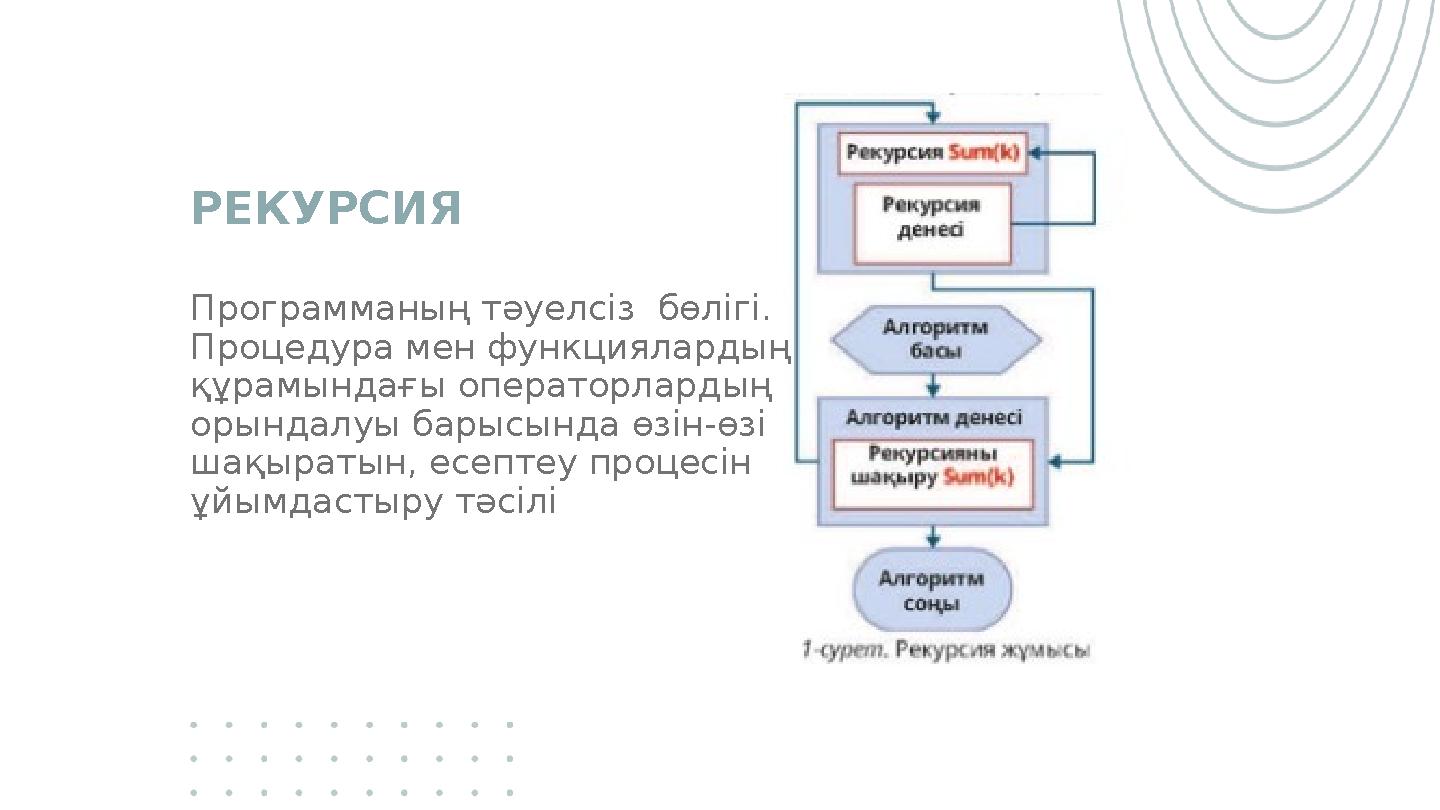 РЕКУРСИЯ Программаның тәуелсіз бөлігі. Процедура мен функциялардың құрамындағы операторлардың орындалуы барысында өзін-өзі