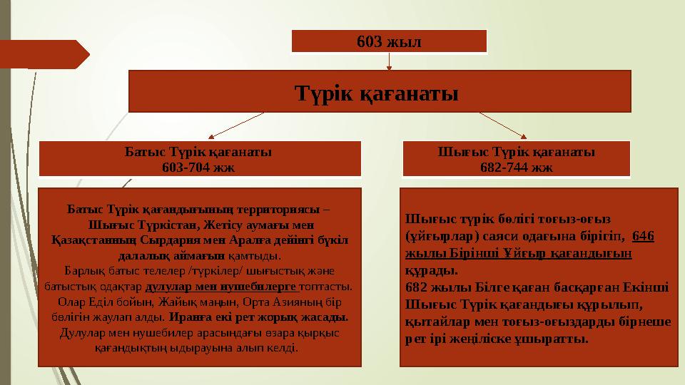 Түрік қағанаты 603 жыл Батыс Түрік қағанаты 603-704 жж Шығыс Түрік қағанаты 682-744 жж Батыс Түрік қағандығының