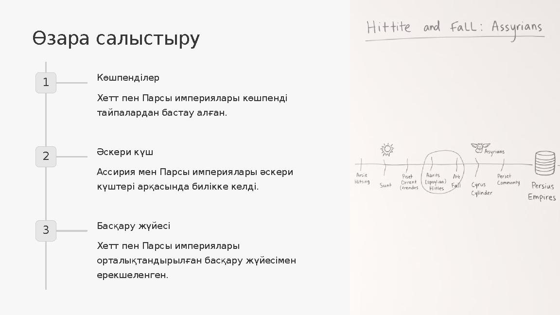 Өзара салыстыру 1 Көшпенділер Хетт пен Парсы империялары көшпенді тайпалардан бастау алған. 2 Әскери күш Ассирия мен Парсы импе