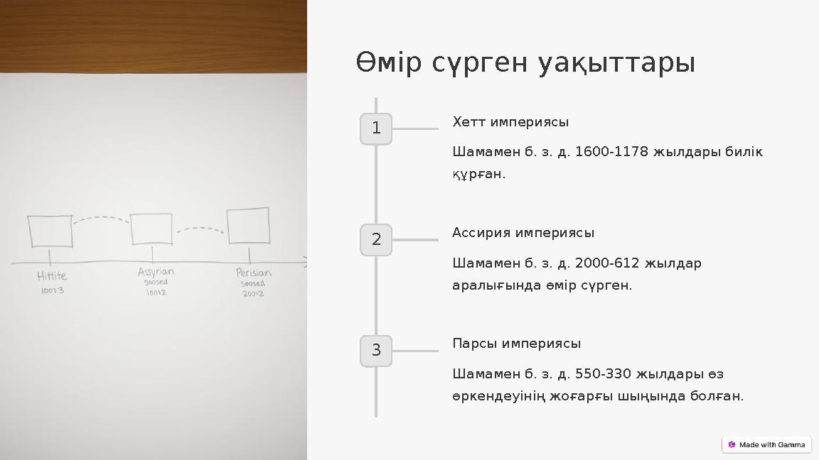 Өмір сүрген уақыттары 1 Хетт империясы Шамамен б. з. д. 1600-1178 жылдары билік құрған. 2 Ассирия империясы Шамамен б. з. д. 20