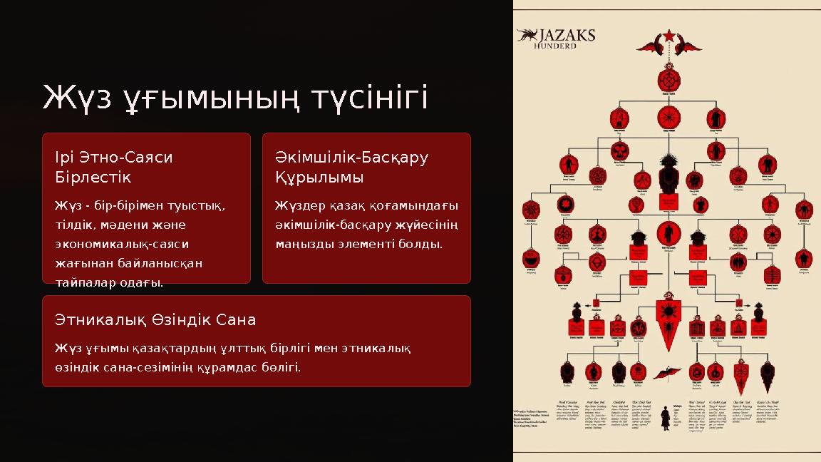 Жүз ұғымының түсінігі Ірі Этно-Саяси Бірлестік Жүз - бір-бірімен туыстық, тілдік, мәдени және экономикалық-саяси жағынан ба