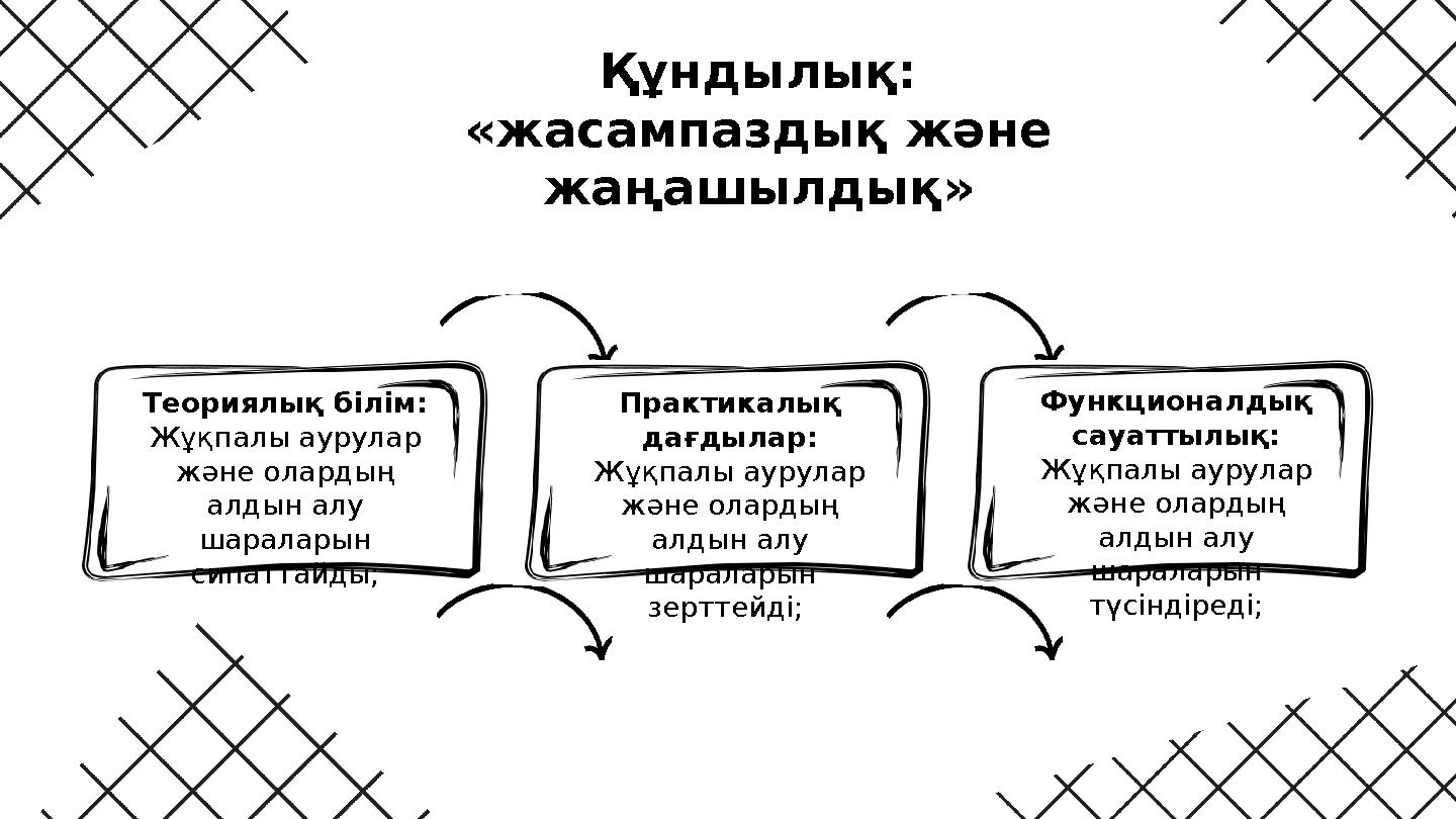 Теориялық білім: Жұқпалы аурулар және олардың алдын алу шараларын сипаттайды; Функционалдық сауаттылық: Жұқпалы аурулар