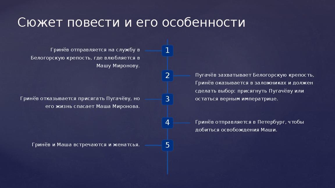 Сюжет повести и его особенности 1 Гринёв отправляется на службу в Белогорскую крепость, где влюбляется в Машу Миронову. 2 Пуга Сюжет повести и его особенности 1 Гринёв отправляется на службу в Белогорскую крепость, где влюбляется в Машу Миронову. 2 Пуга