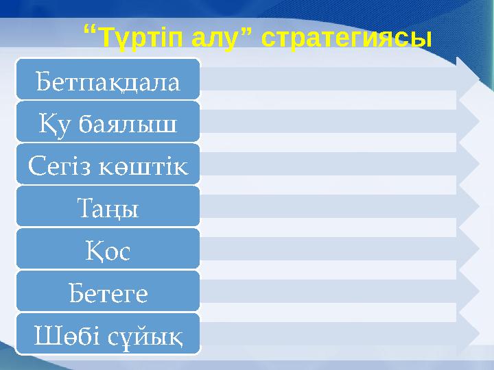 “Түртіп алу” стратегиясы Бетпақдала Қу баялыш Сегіз көштік Таңы Қос Бетеге Шөбі сұйық