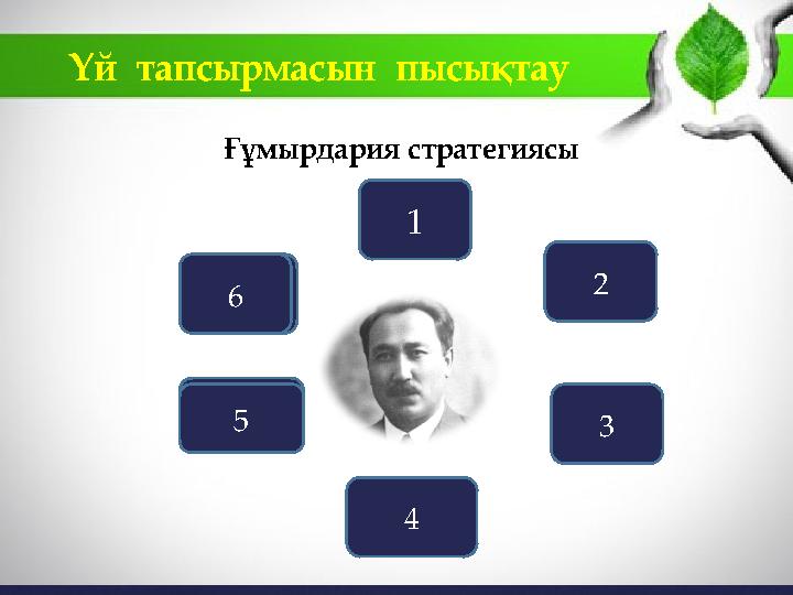 Ғұмырдария стратегиясы Ата- анасы Білімі Азан шақырып қойған аты Туған жері Атқарған қызметтері Алғаш еңбек жолын кім болу