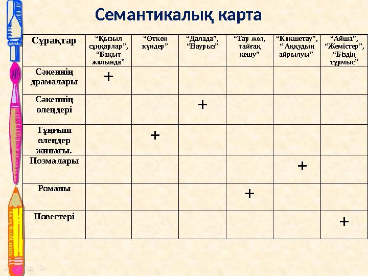 Сұрақтар “Қызыл сұңқарлар”, “Бақыт жолында” “Өткен күндер” “Далада”, “Наурыз” “Тар жол, тайғақ кешу” “Көкшетау”, “ Аққуды