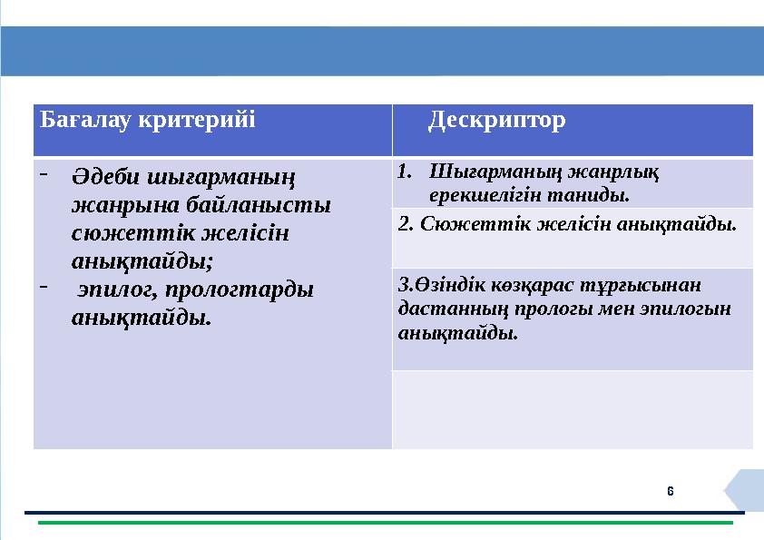 6 Бағалау критерийі Дескриптор -Әдеби шығарманың жанрына байланысты сюжеттік желісін анықтайды; - эпилог, прологтарды ан