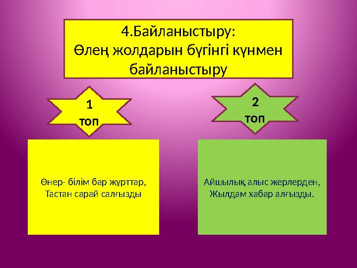 4.Байланыстыру: Өлең жолдарын бүгінгі күнмен байланыстыру Өнер- білім бар жұрттар, Тастан сарай салғызды 1 топ 2 топ Айшылық ал