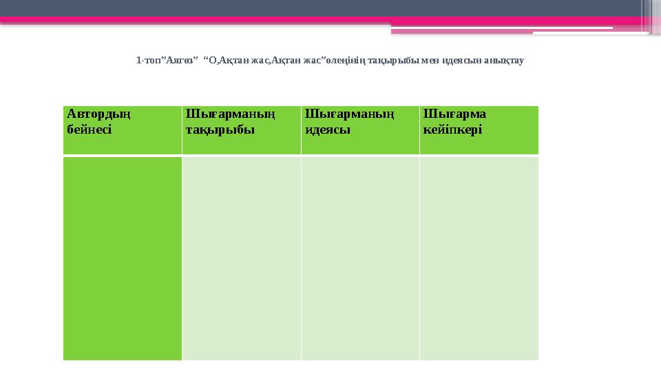 1-топ”Аягөз” “О,Ақтан жас,Ақтан жас”өлеңінің тақырыбы мен идеясын анықтау Автордың бейнесі Шығарманың т