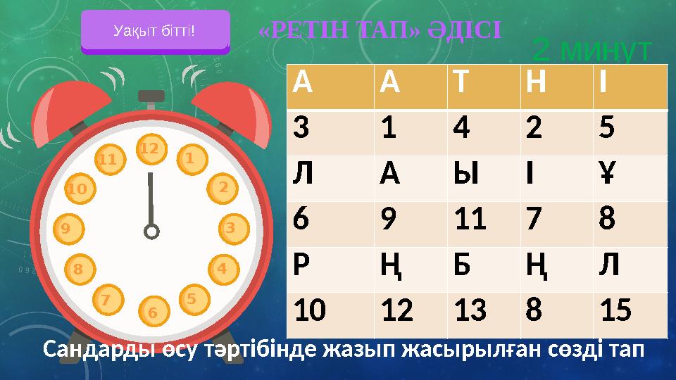 Уақыт басталды!Уақыт бітті! 12 1 2 3 4 5 6 11 10 9 8 7 : 2 минут А АТНІ 3 1425 Л АЫІҰ 6 91178 Р ҢБҢЛ 101213815 Сандарды өсу тә