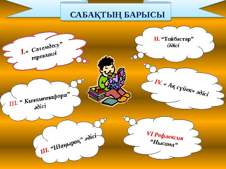 САБАҚТЫҢ БАРЫСЫ ІІІ. “ Кинометафора” әдісі ІІ. “Тойбастар” Әдісі ІV. « Ақ сүйек» әдісі І.« Сәлемдесу” тренингі IIІ. “Ш аңы