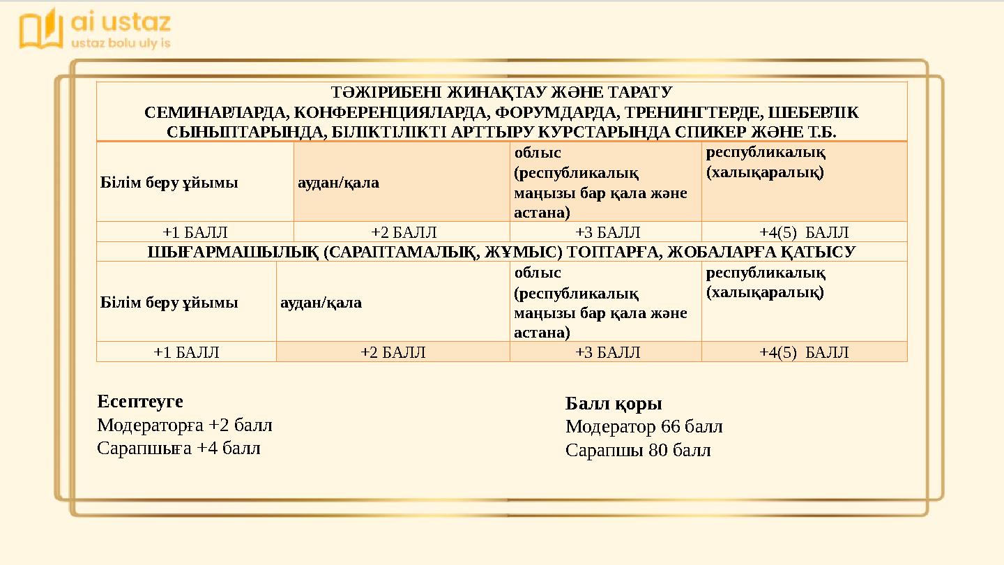 ТӘЖІРИБЕНІ ЖИНАҚТАУ ЖӘНЕ ТАРАТУ СЕМИНАРЛАРДА, КОНФЕРЕНЦИЯЛАРДА, ФОРУМДАРДА, ТРЕНИНГТЕРДЕ, ШЕБЕРЛІК СЫНЫПТАРЫНДА, БІЛІКТІЛІКТІ А