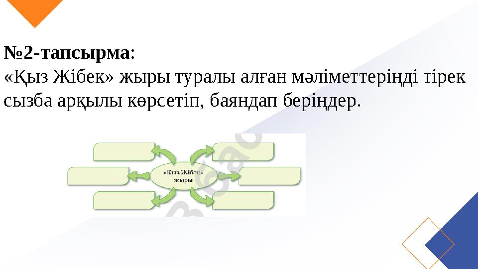 №2-тапсырма: «Қыз Жібек» жыры туралы алған мәліметтеріңді тірек сызба арқылы көрсетіп, баяндап беріңдер.